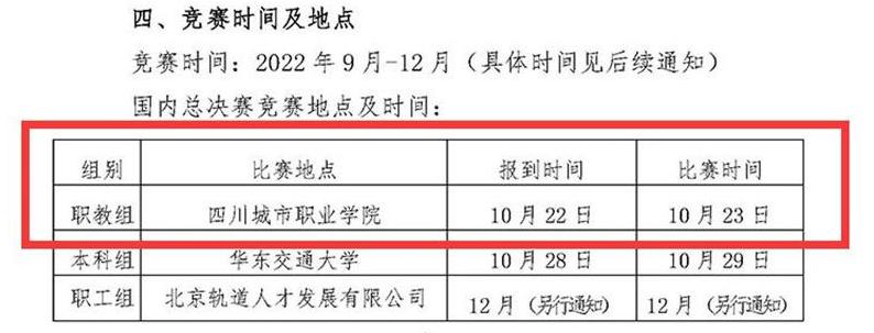 我校获得一带一路暨金砖国家技能发展与技术创新大赛国内总决赛举办资格